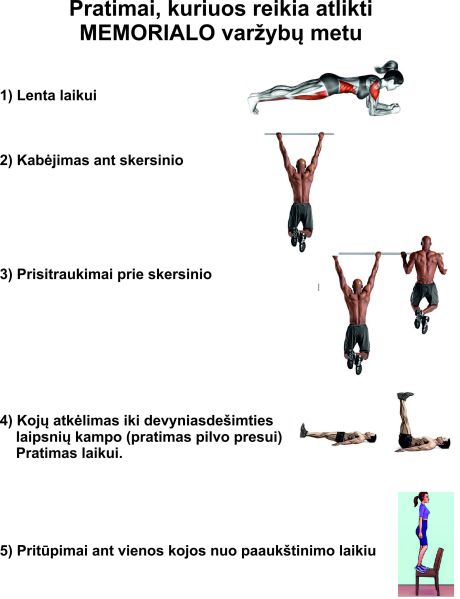 Vaizdas:Memorialo pratimai.jpg